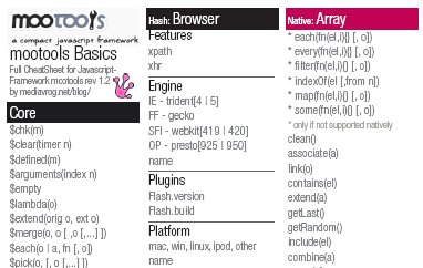 moo-cheatsheet